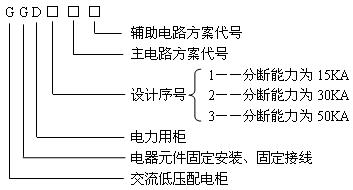 GGD型交流低压配电柜